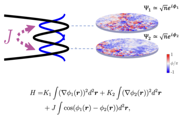 coupled bilayer